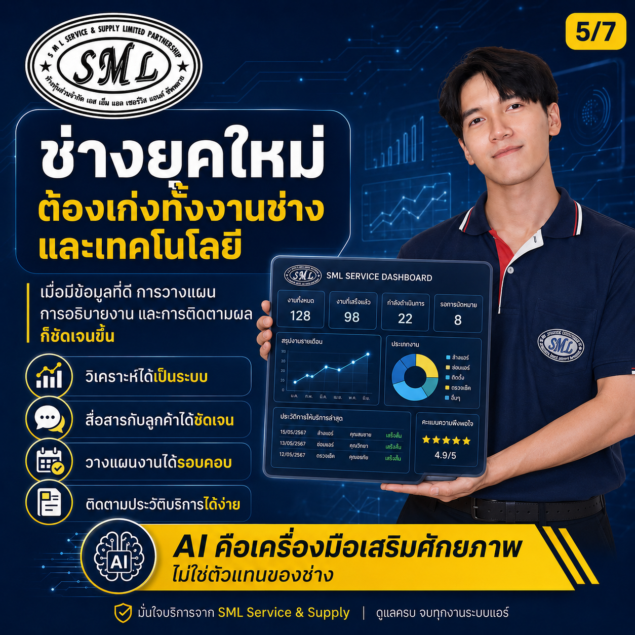 ช่างแอร์ยุค AI ภาพที่ 5